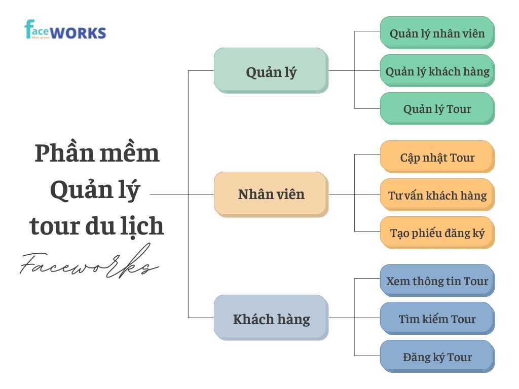 quản lý tour du lịch - Hình 2