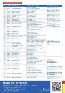 quản trị du lịch học những môn gì