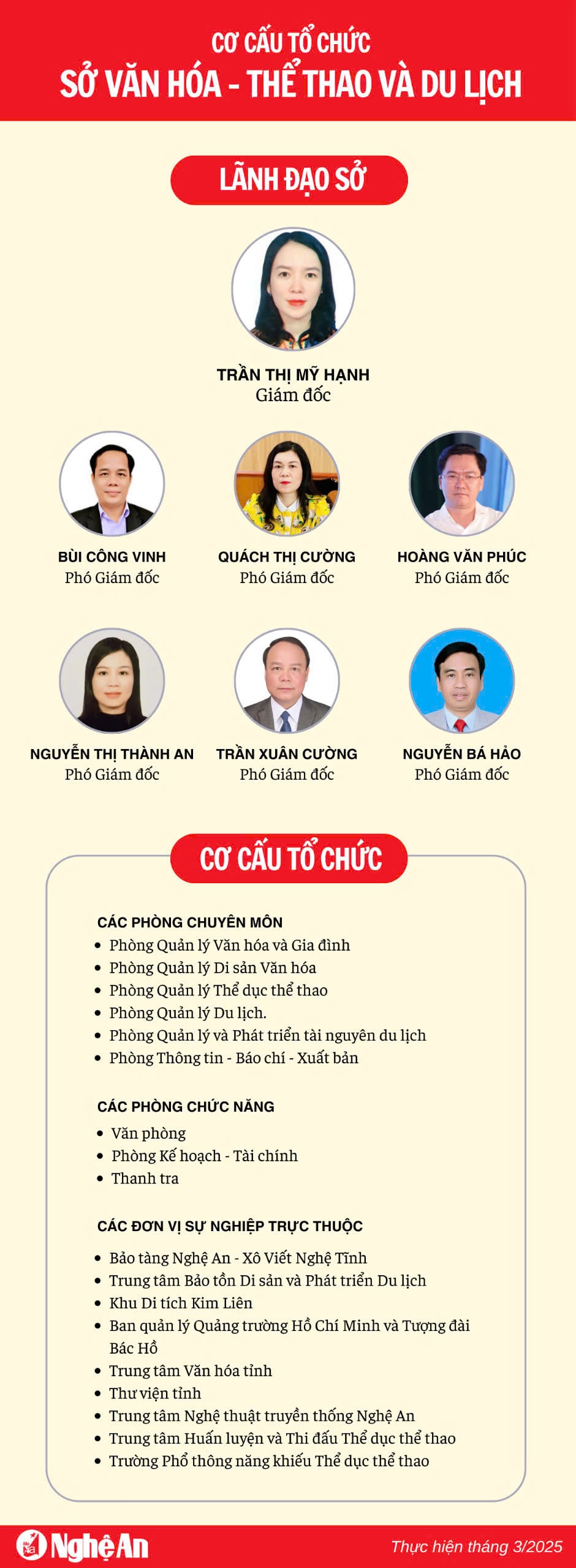 sở du lịch nghệ an - Hình 3
