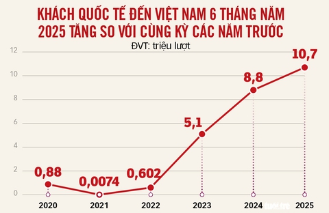 số lượng khách du lịch - Hình 3