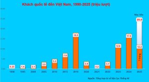 số lượng khách du lịch