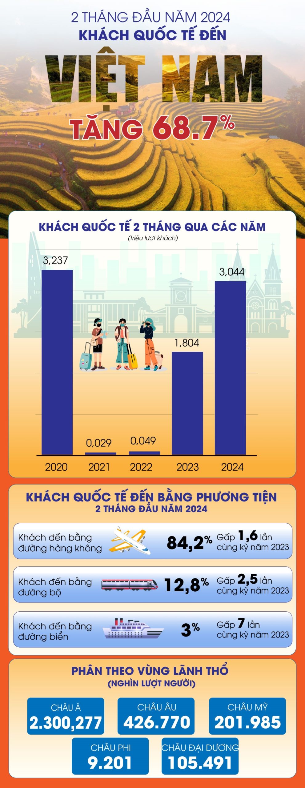 số lượng khách du lịch đến việt nam 2024 - Hình 3