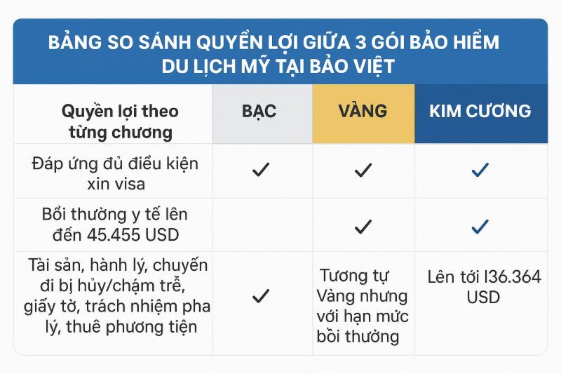 so sánh bảo hiểm du lịch - Hình 3