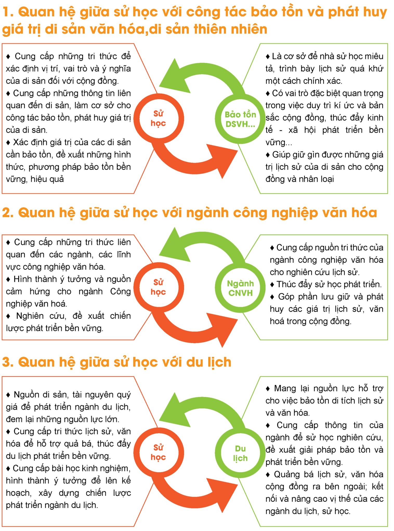 sử học với sự phát triển du lịch - Hình 2