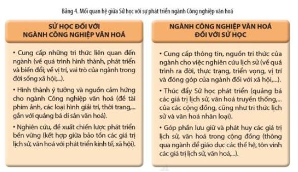 sử học với sự phát triển du lịch - Hình 4