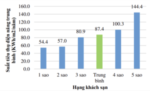tác động của du lịch đến kinh tế