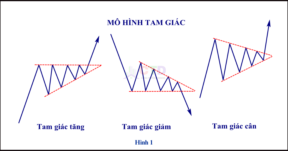 tam giác tăng trưởng du lịch phía nam gồm có - Hình 4
