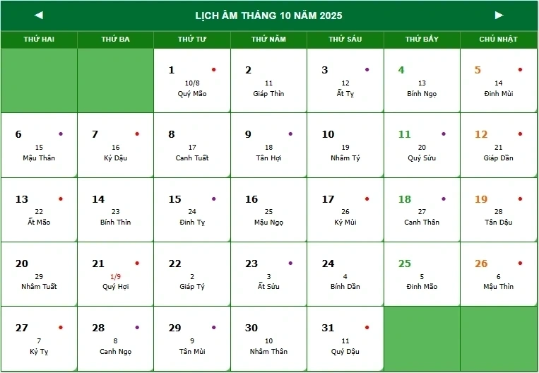 tháng 10 âm lịch 2025 đủ hay thiếu - Hình 5