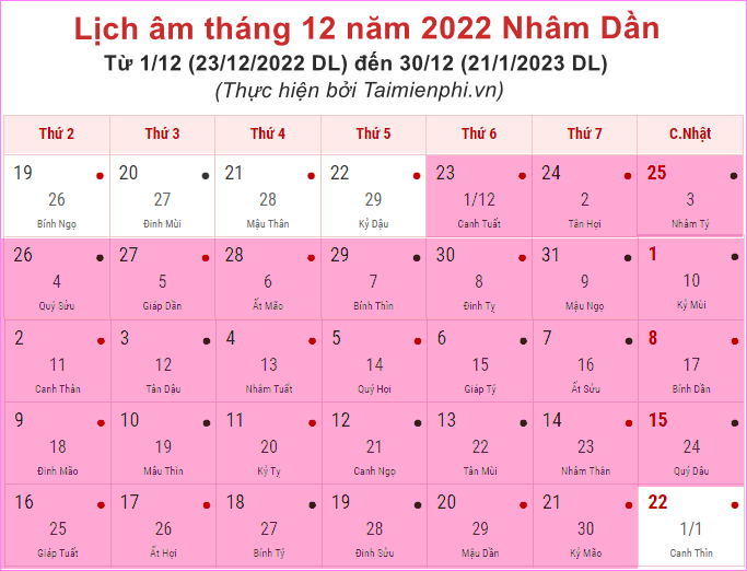 tháng 12 âm lịch đủ hay thiếu - Hình 4