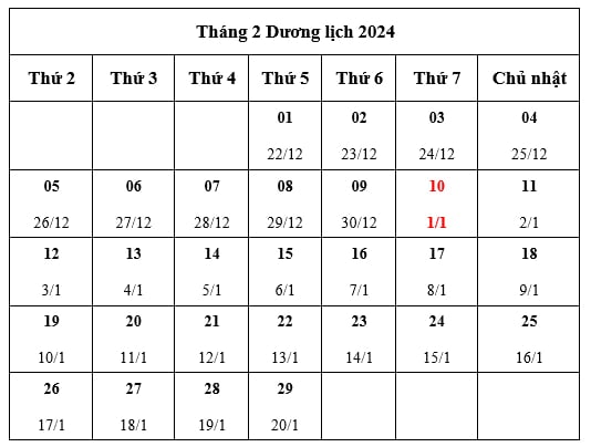 tháng giêng âm lịch đủ hay thiếu - Hình 1
