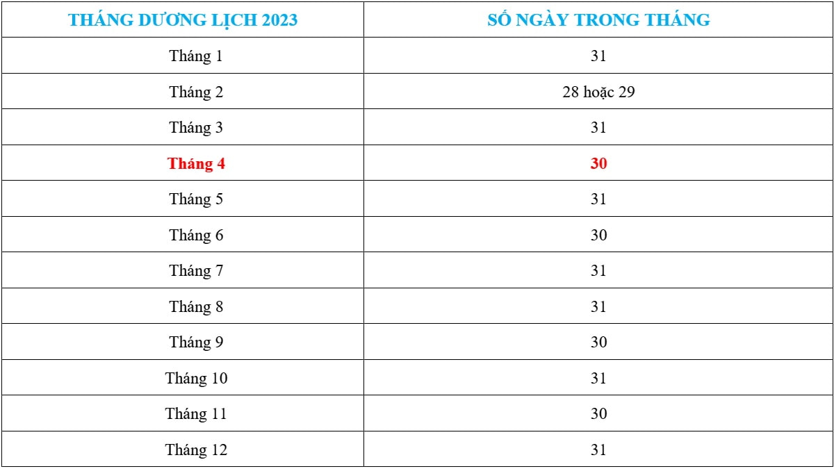 tháng tư âm lịch đủ hay thiếu - Hình 4