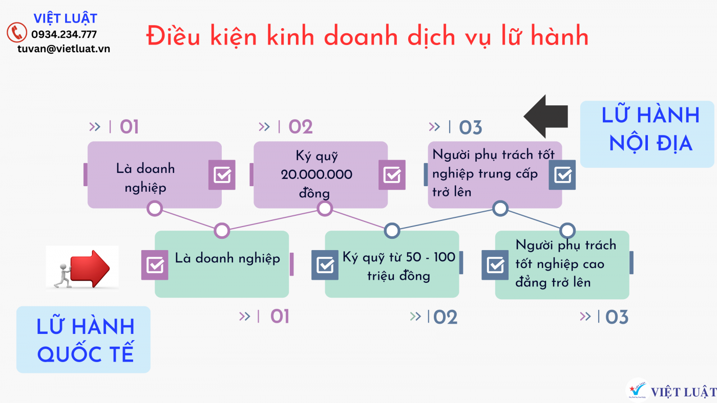 thành lập công ty dịch vụ du lịch - Hình 4