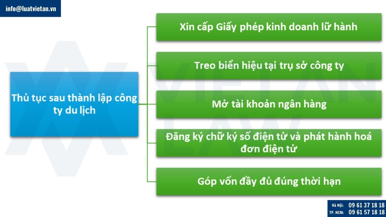 thành lập công ty du lịch cần thủ tục gì - Hình 2