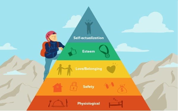 tháp nhu cầu maslow trong du lịch - Hình 2