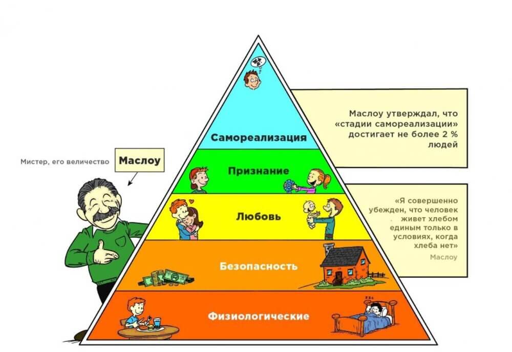 tháp nhu cầu maslow trong du lịch - Hình 4