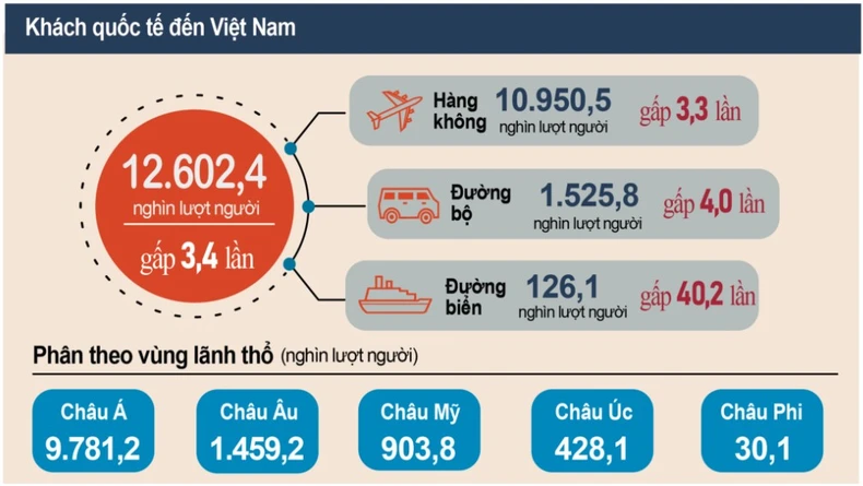 thị trường du lịch - Hình 4