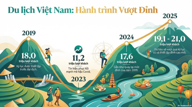 thị trường du lịch việt nam - Hình 1