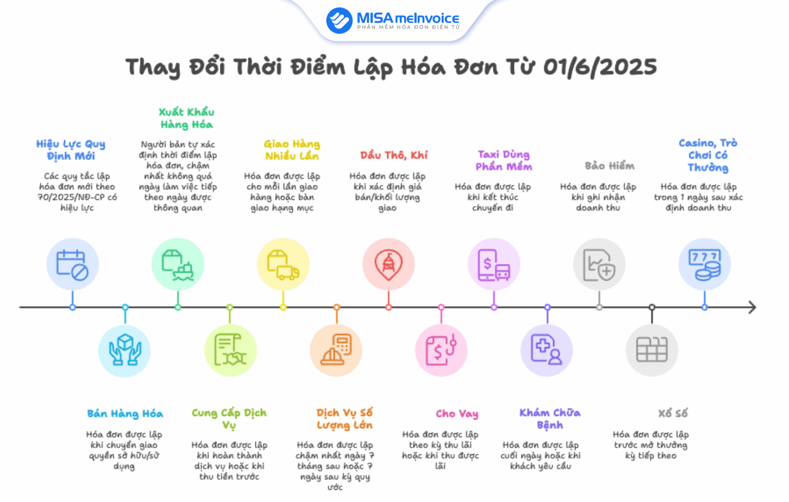 thời điểm xuất hóa đơn dịch vụ du lịch - Hình 4