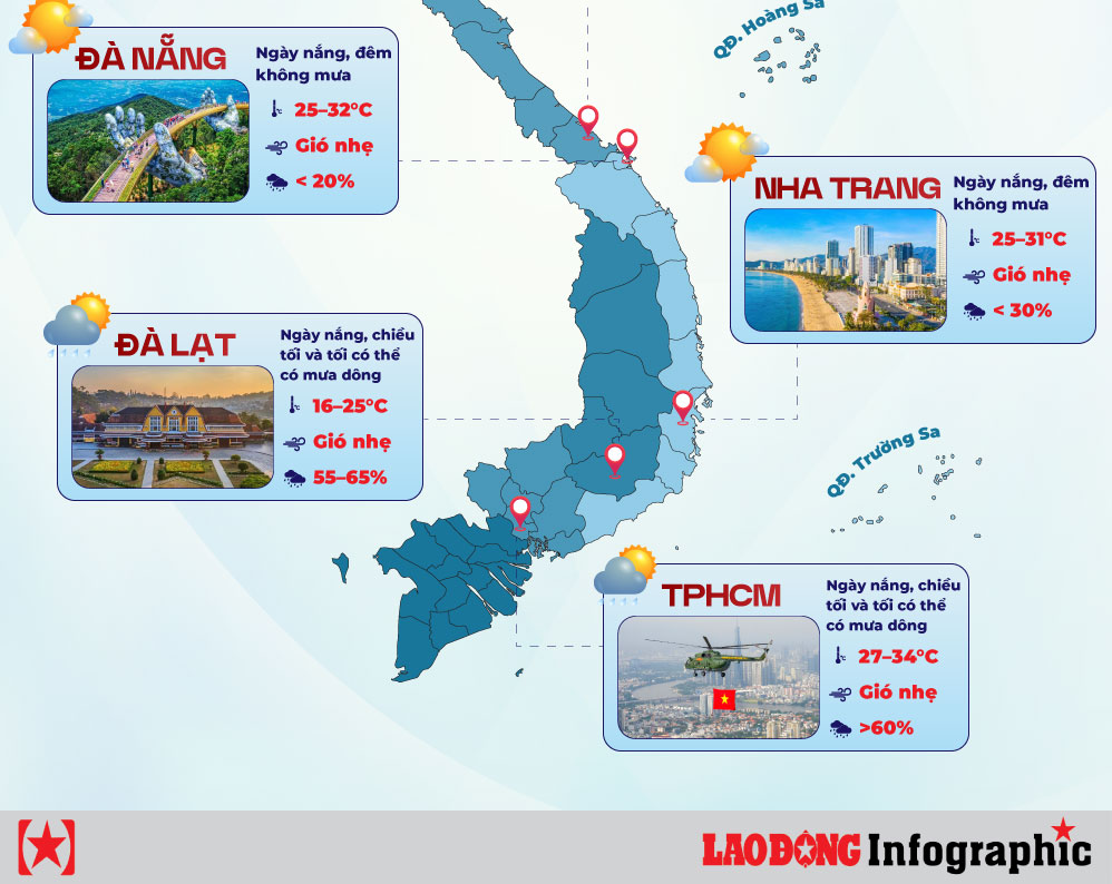 thời tiết du lịch - Hình 2