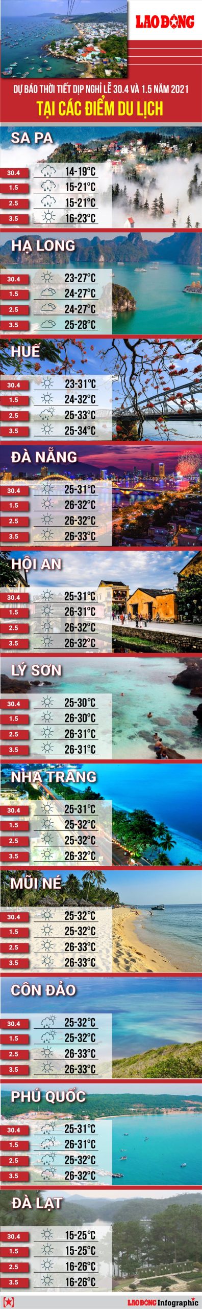 thời tiết du lịch - Hình 1