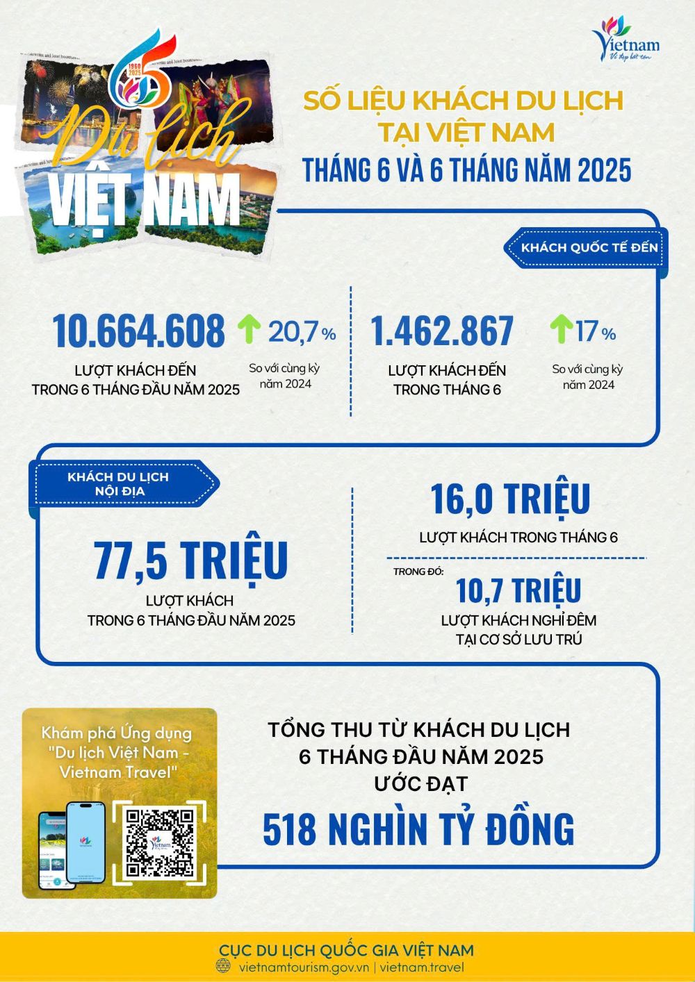 thống kê du lịch việt nam 2025 - Hình 4