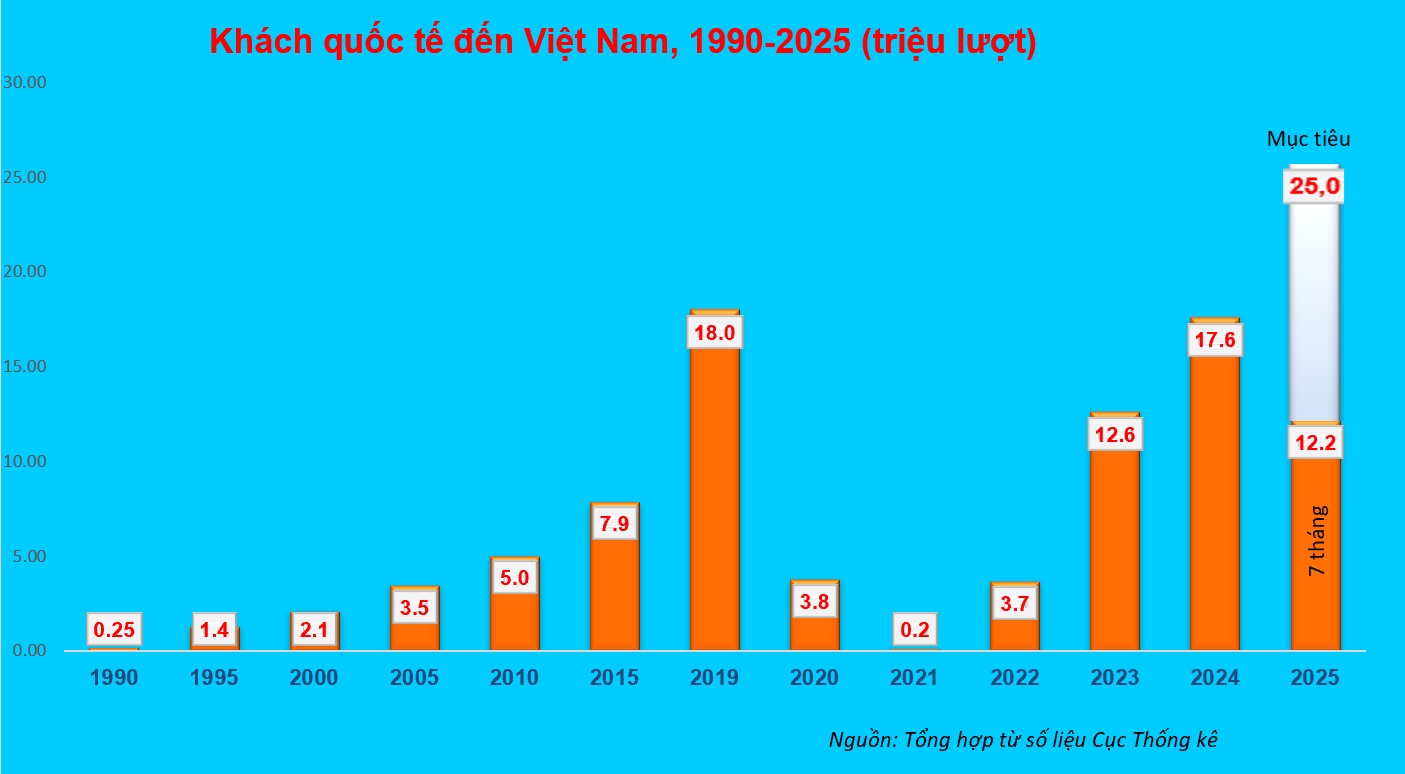 thống kê du lịch việt nam - Hình 4
