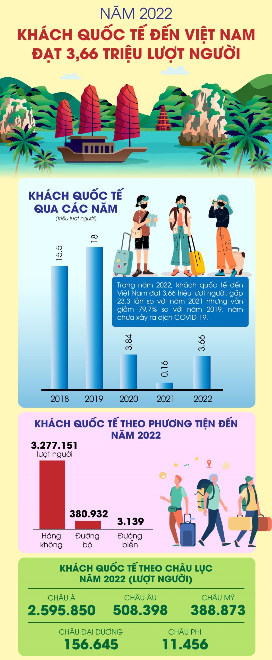 thống kê khách du lịch quốc tế đến việt nam - Hình 4