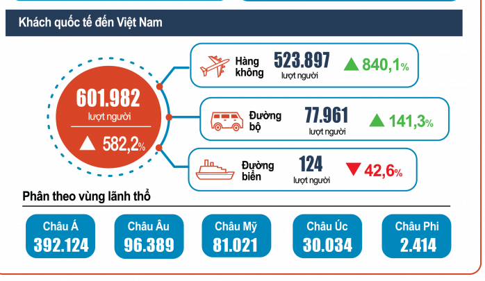 thống kê khách du lịch quốc tế đến việt nam - Hình 5