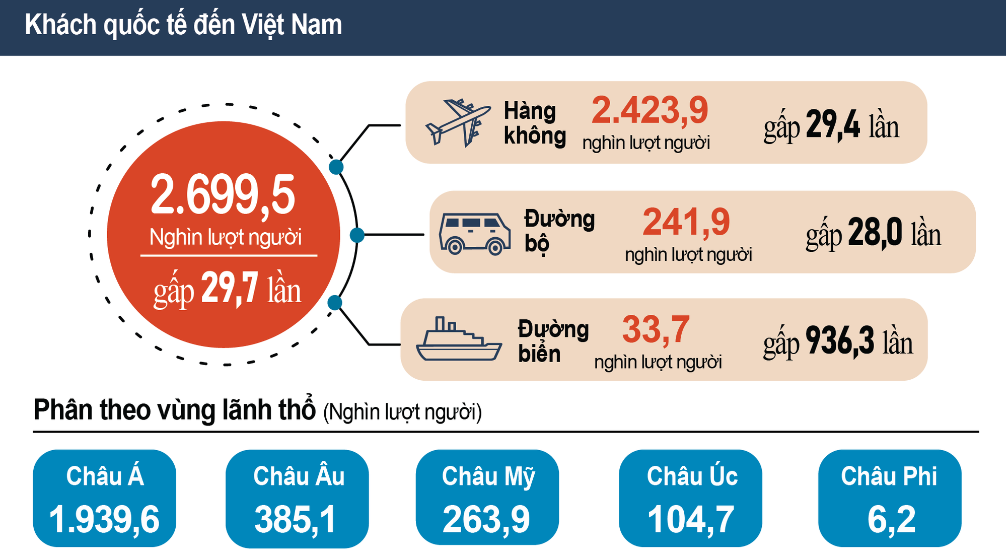 thống kê khách du lịch quốc tế đến việt nam - Hình 1