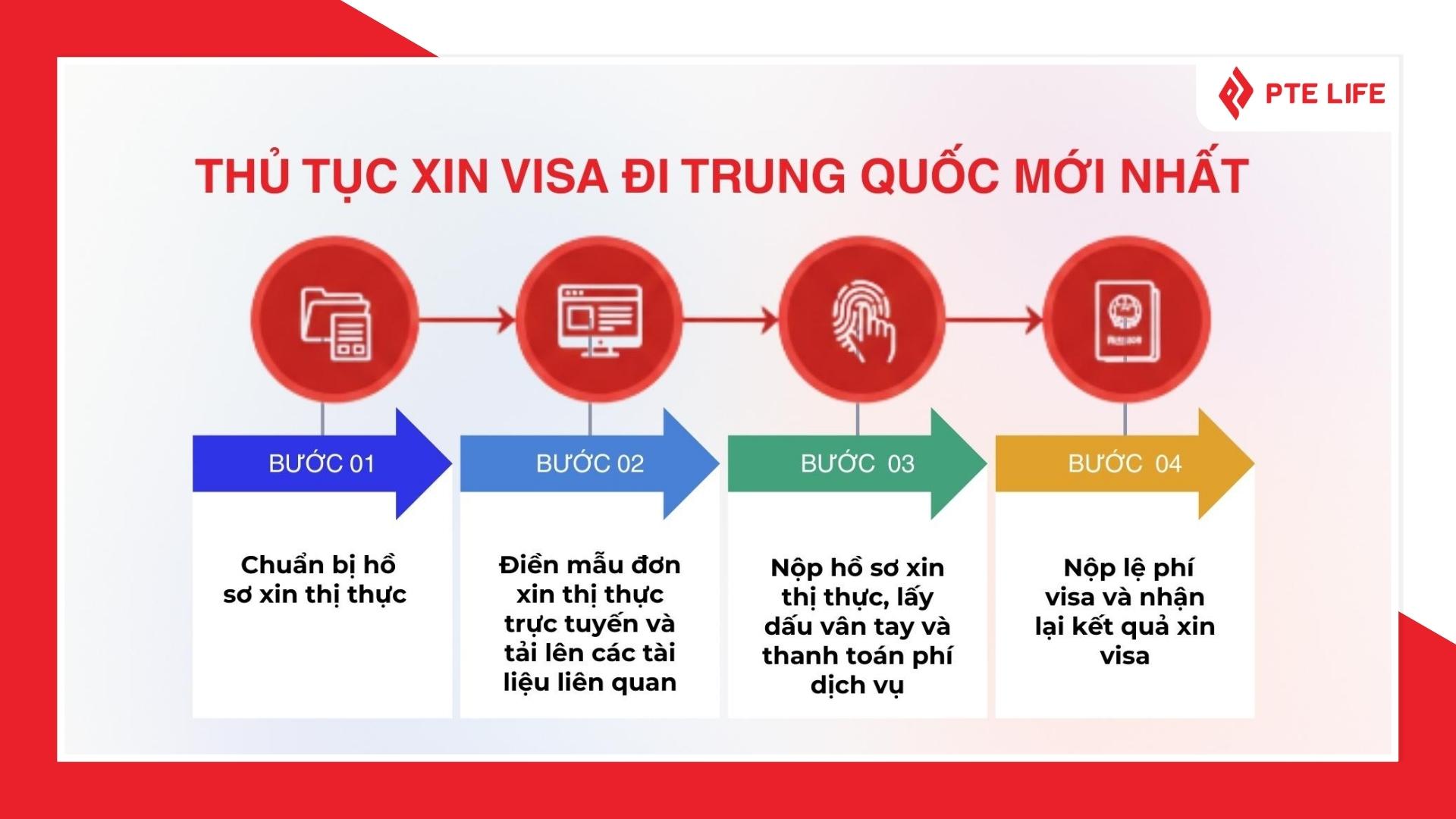 thủ tục đi du lịch trung quốc - Hình 5