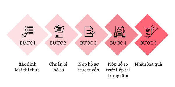 thủ tục du lịch trung quốc - Hình 4