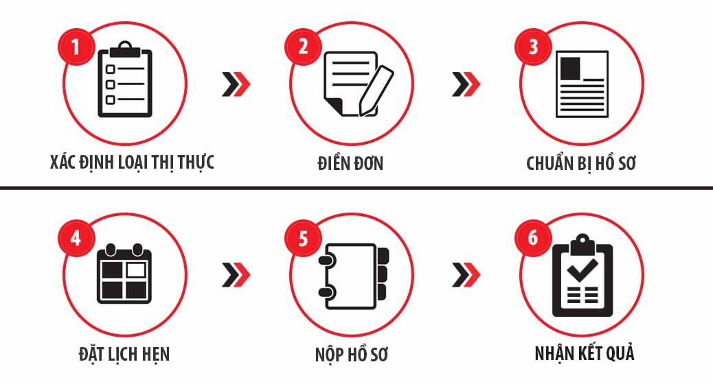 thủ tục du lịch trung quốc - Hình 1