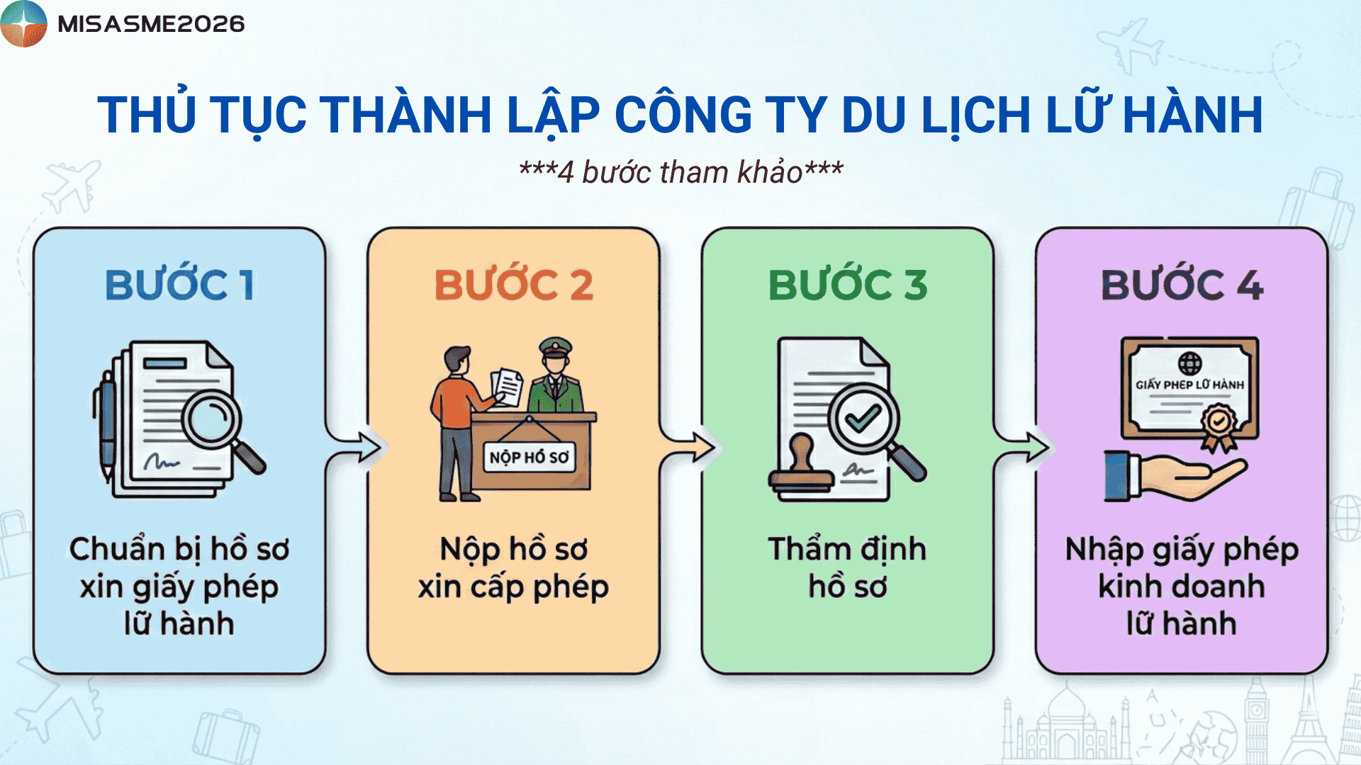thủ tục thành lập công ty du lịch - Hình 5