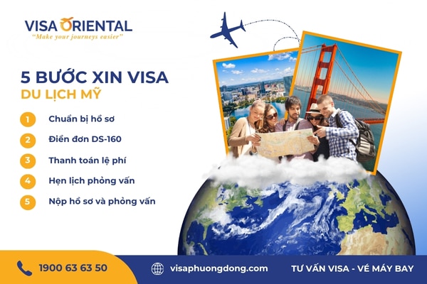 thủ tục xin visa du lịch mỹ - Hình 4