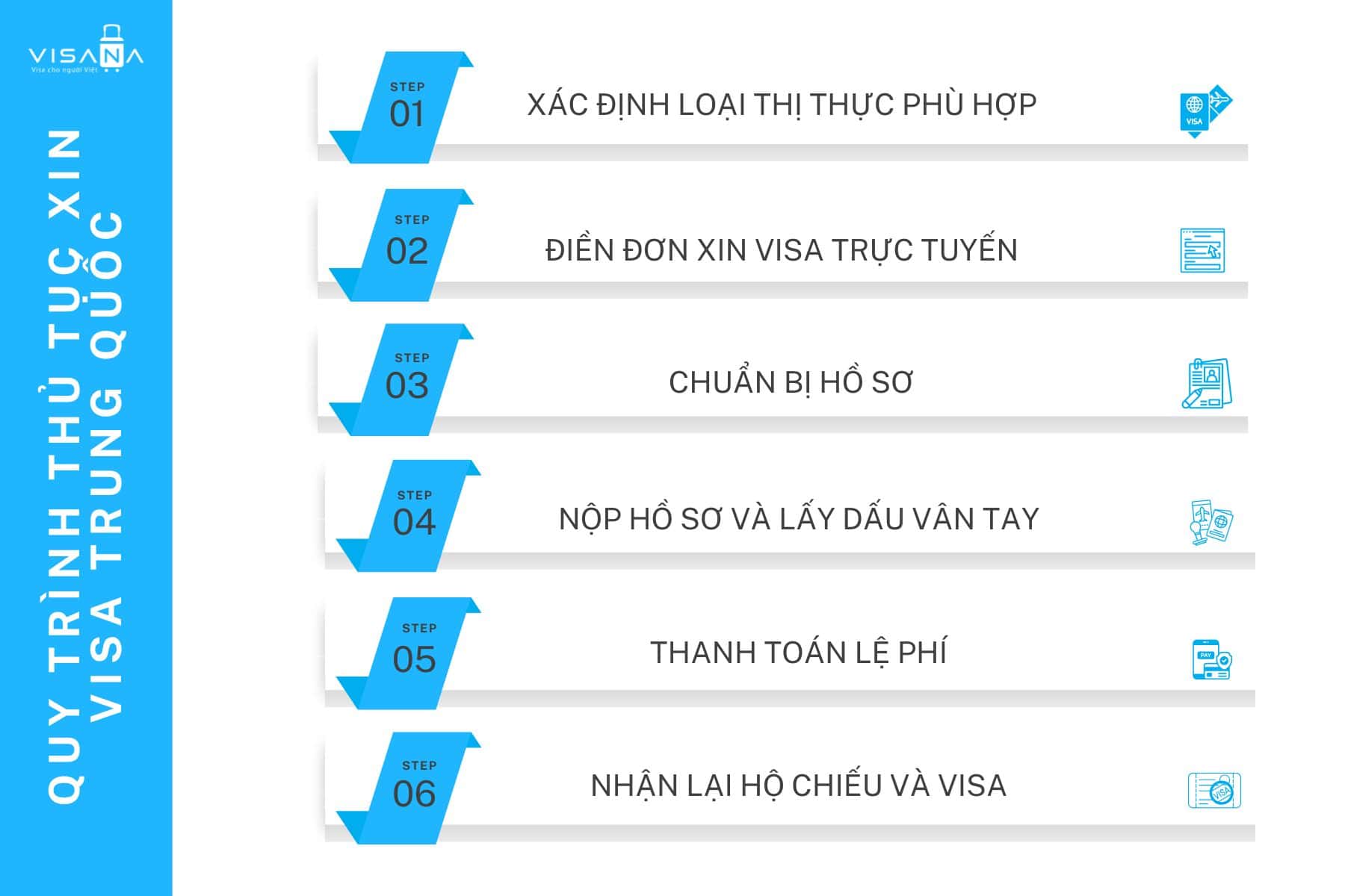 thủ tục xin visa du lịch trung quốc - Hình 2