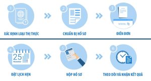 thủ tục xin visa du lịch úc