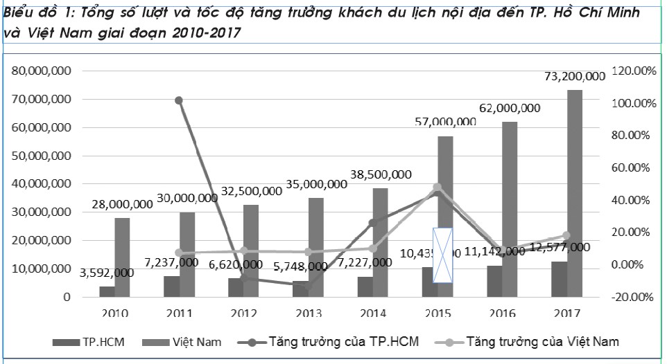thực trạng của ngành du lịch việt nam hiện nay - Hình 4