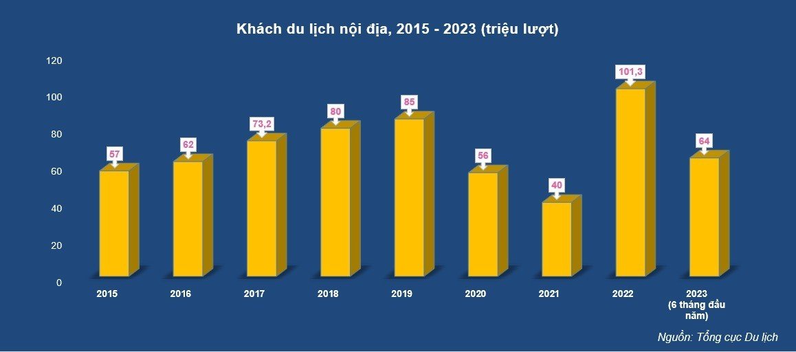 thực trạng của ngành du lịch việt nam hiện nay - Hình 5