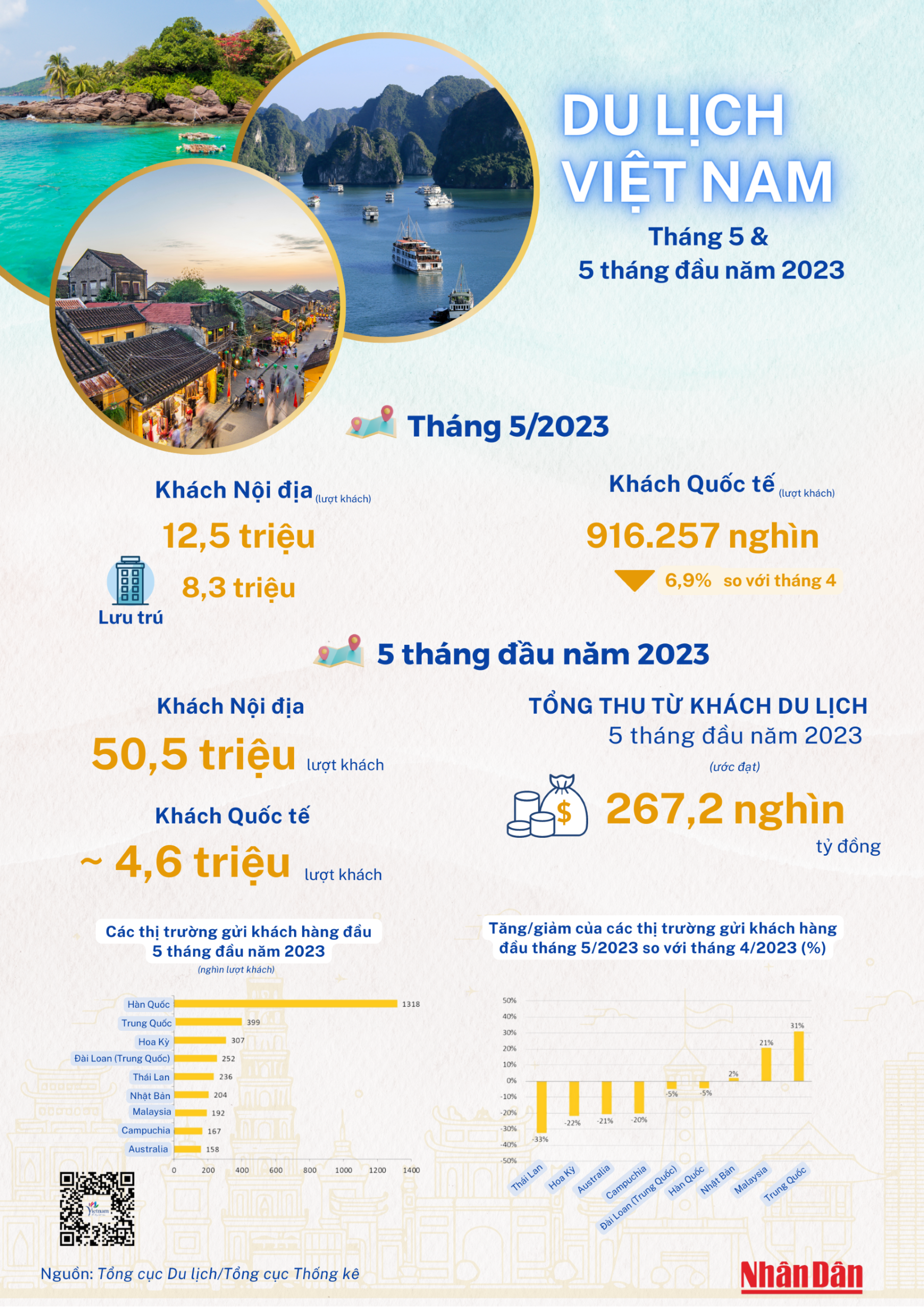 tiềm năng phát triển du lịch - Hình 5