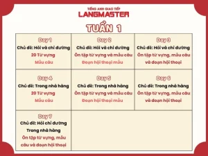 tiếng anh cấp tốc đi du lịch