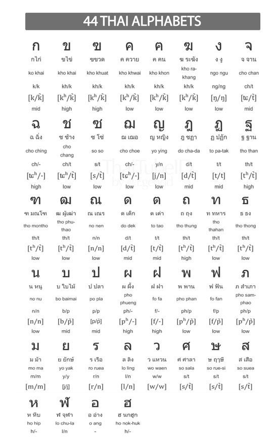 tiếng thái du lịch - Hình 2