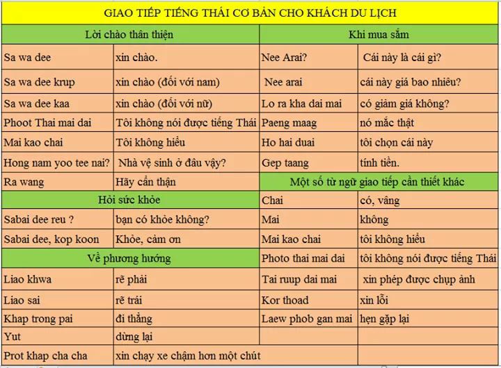 tiếng thái du lịch - Hình 3