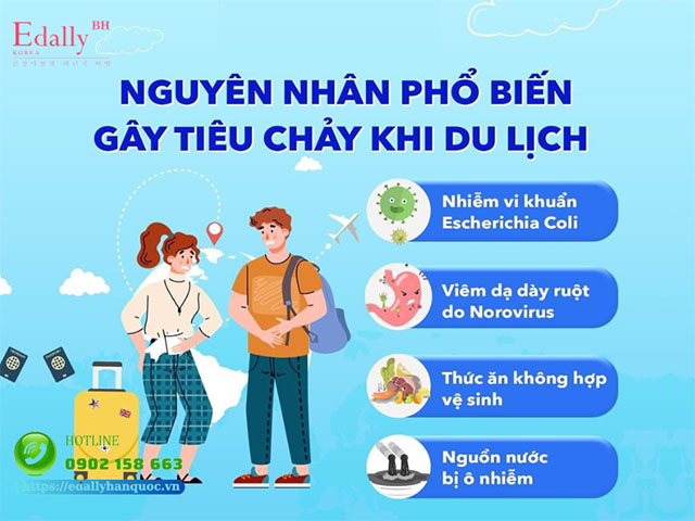 tiêu chảy du lịch là gì - Hình 1