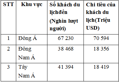 tính chi tiêu bình quân của khách du lịch - Hình 1