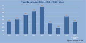 tình hình phát triển du lịch việt nam hiện nay
