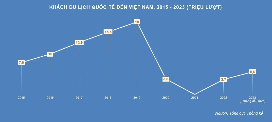 tình hình phát triển du lịch việt nam hiện nay - Hình 4