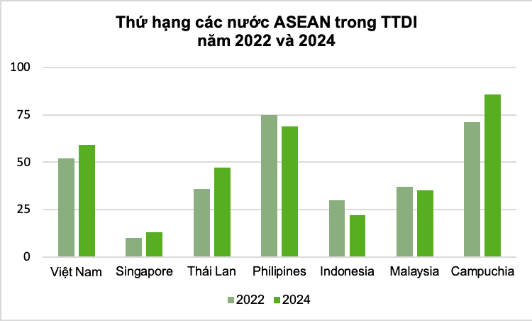 tình hình phát triển du lịch việt nam hiện nay - Hình 5
