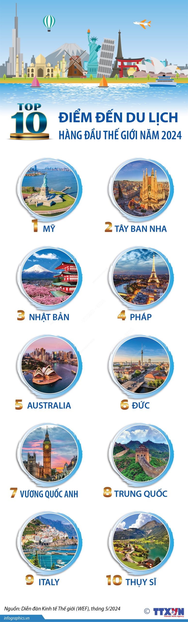top 10 du lịch thế giới - Hình 2