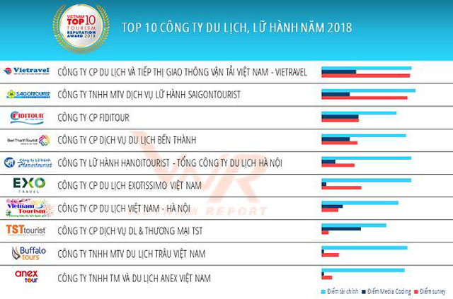 top công ty du lịch lữ hành đứng đầu việt nam - Hình 3