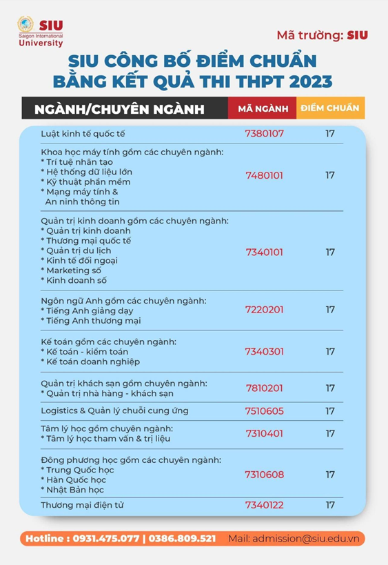 trường đại học du lịch sài gòn điểm chuẩn - Hình 3